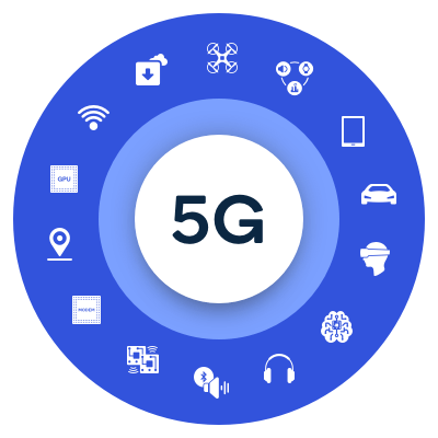 Porque el 5G está tardando en llegar a otros países.